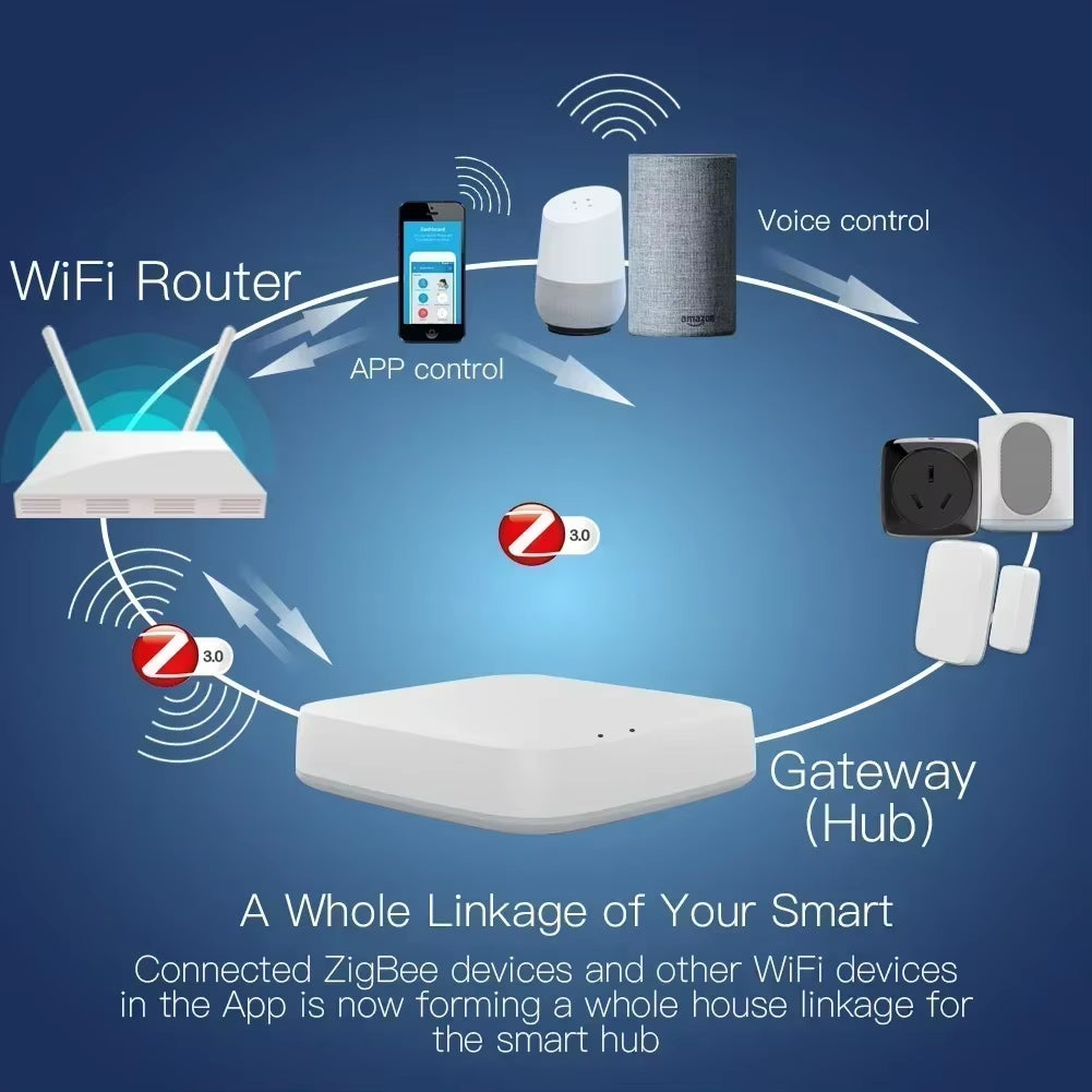 Tuya Zigbee/Ble Smart Gateway Hub Smart Home Bridge Smart Life APP Wireless Remote Controller Works with Alexa Google Home