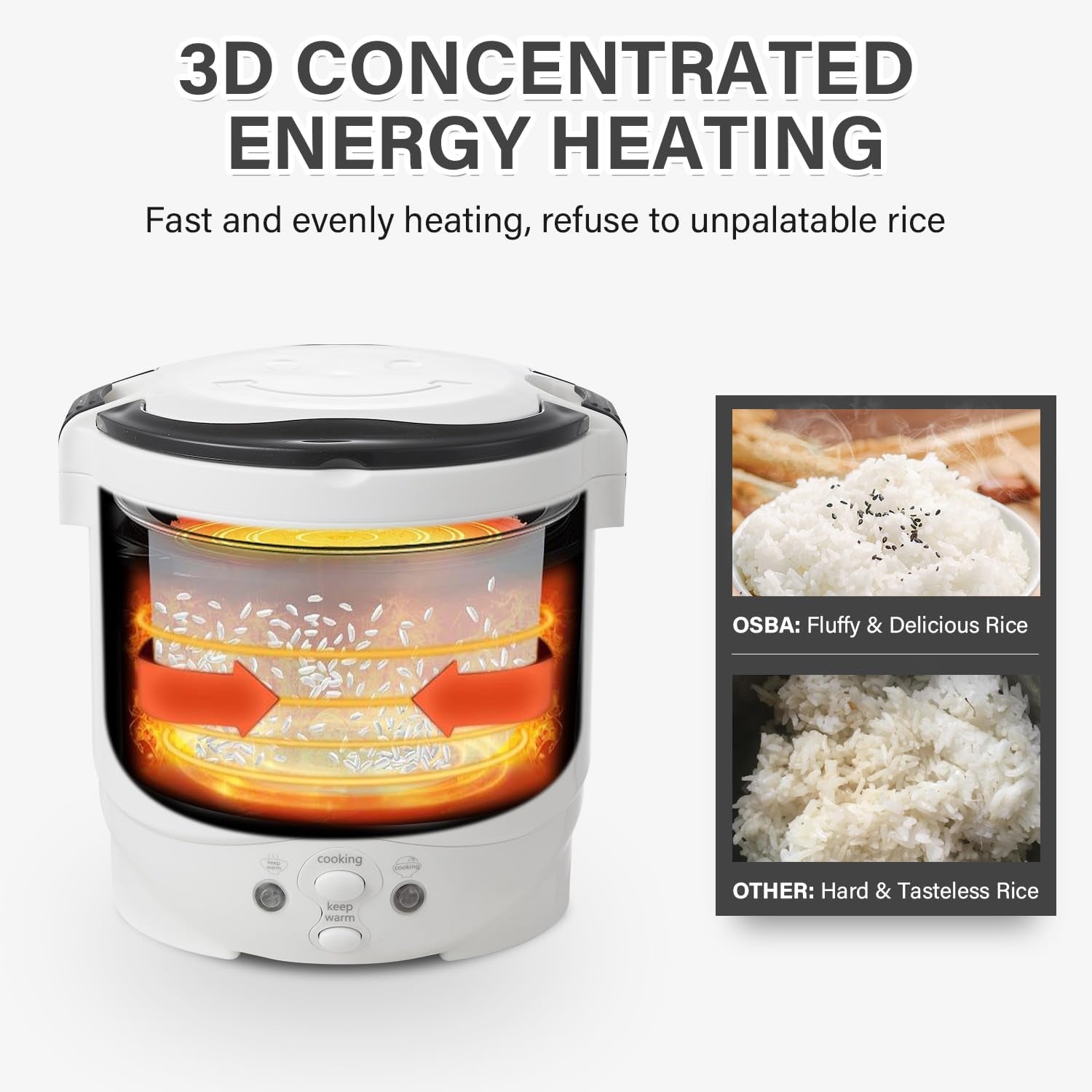 Mini Rice Cooker, 1L Small Rice Cooker 2 Cup-Uncooked Travel Rice Cooker 12V for Car with Steamer, Auto Keep Warm Suitable for 1-2 People, White