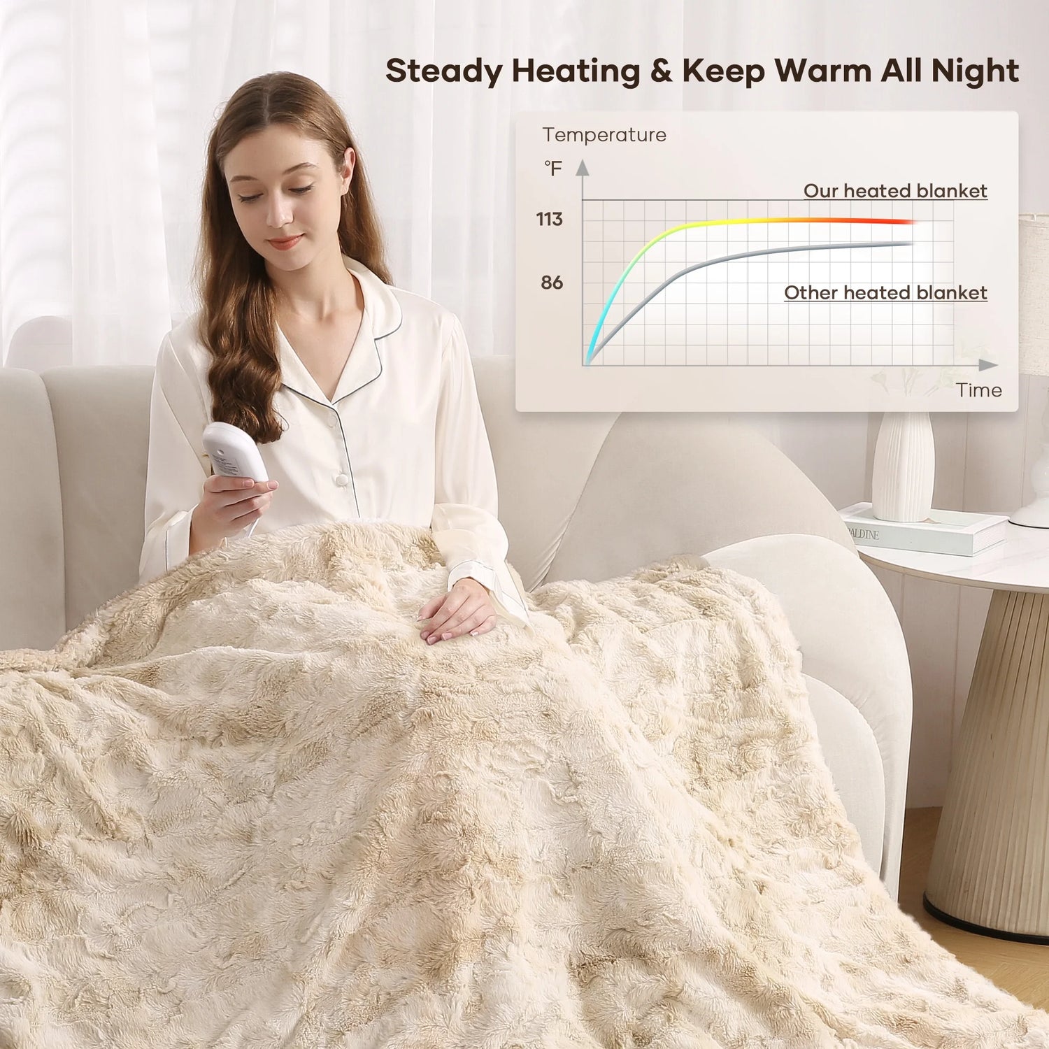 Electric Throw Blanket 50&quot; X 60&quot;, Soft Faux Fur Heated Blanket with Large LED Display, 6 Heating Levels, 4 Hours Timer, Machine Washable - Tie-Dye off White